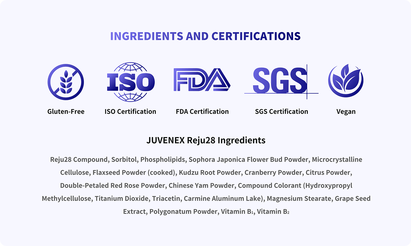 JUVENEX Reju28 Ingredients And Certieications