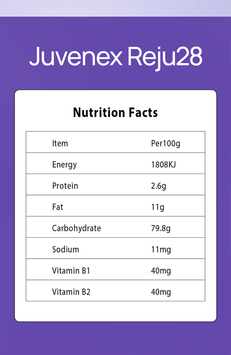 Juvenex Reju 28